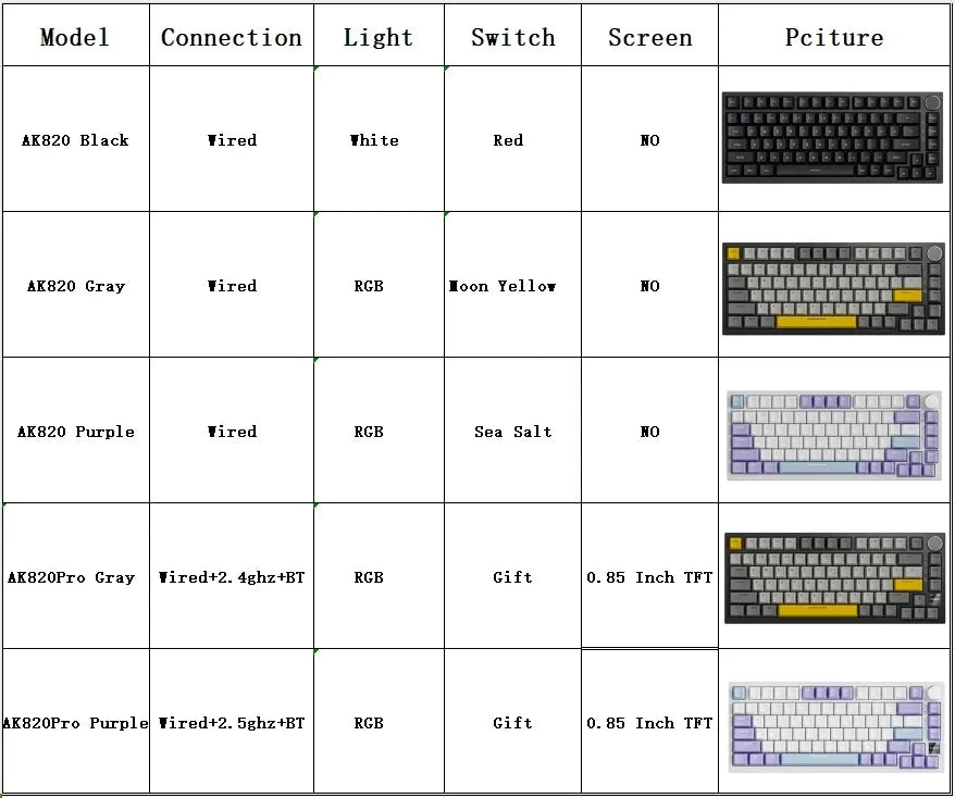 Teclado Mecânico Ajazz AK820/AK820Pro com Ecrã TFT e Botão Multifuncional - Conexão Fio/2.4GHz/BT para PC Gamer